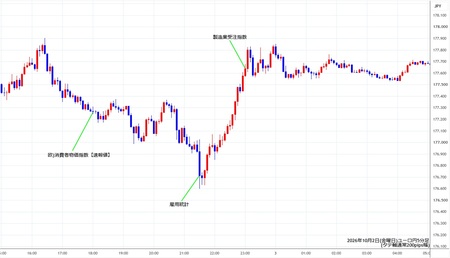 eurjpy5min261002.jpg