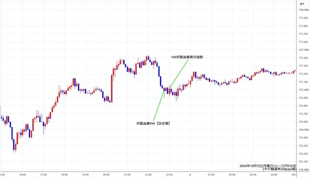 eurjpy5min261005.jpg