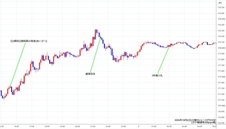 eurjpy5min261006.jpg