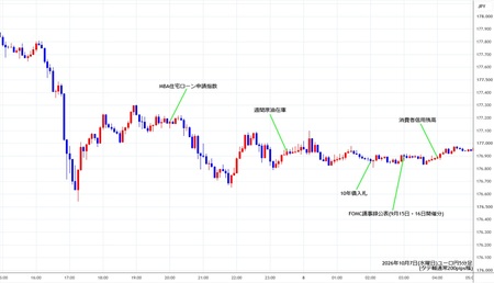 eurjpy5min261007.jpg