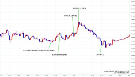 eurjpy5min261008.jpg