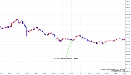 eurjpy5min261009.jpg
