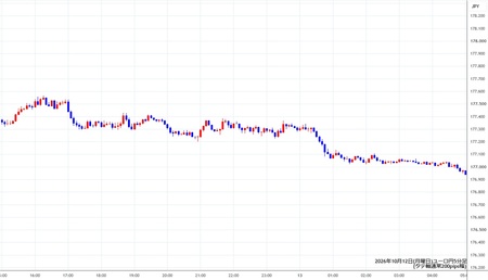 eurjpy5min261012.jpg