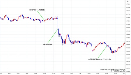 eurjpy5min261014.jpg