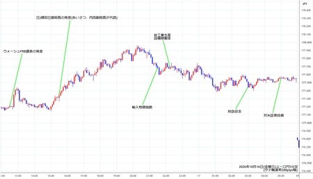 eurjpy5min261016.jpg