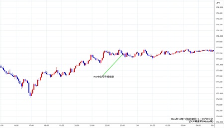 eurjpy5min261019.jpg