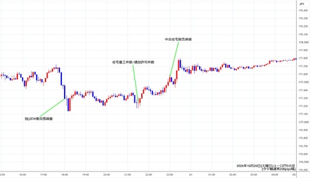 eurjpy5min261020.jpg
