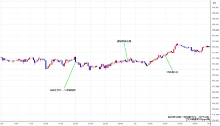 eurjpy5min261021.jpg