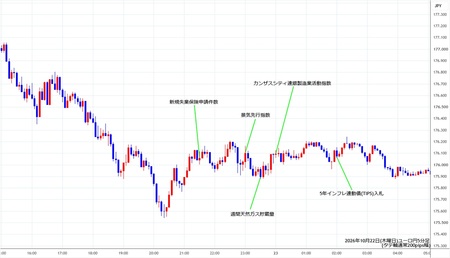 eurjpy5min261022.jpg
