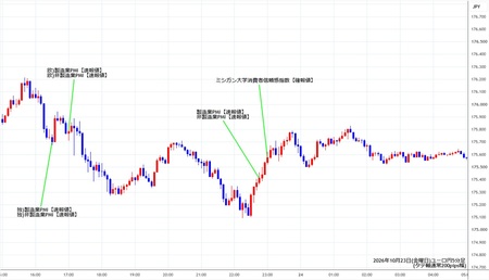 eurjpy5min261023.jpg