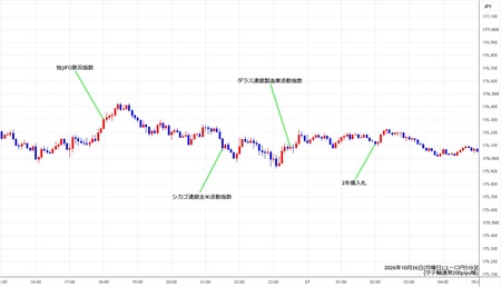 eurjpy5min261026.jpg