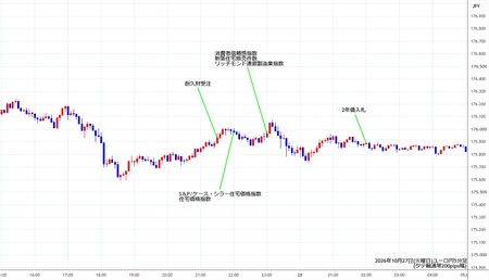 eurjpy5min261027.jpg