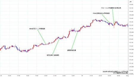 eurjpy5min261028.jpg