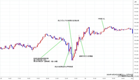 eurjpy5min261029.jpg