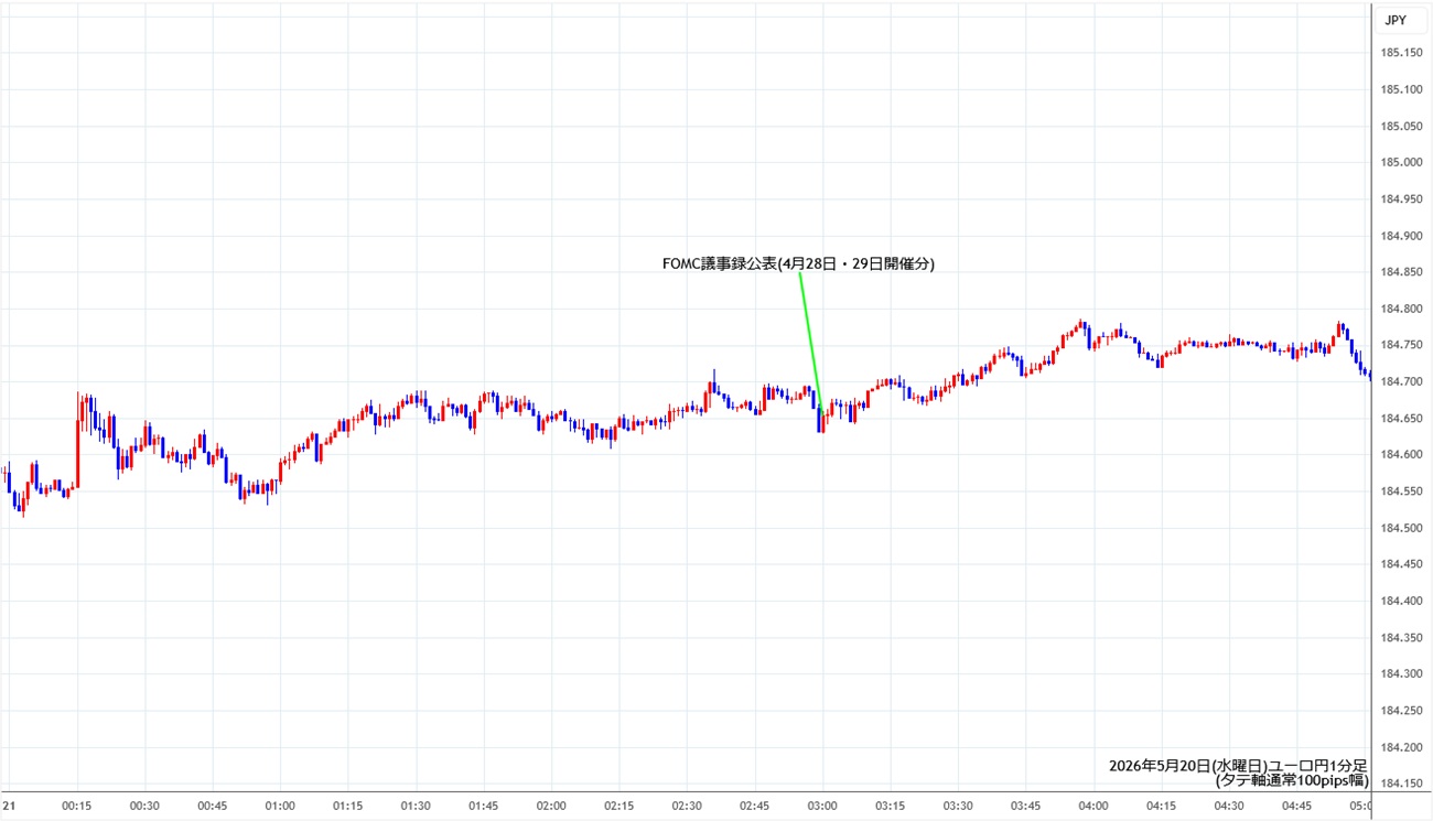 https://eurjpy.fxrec.com/img/eurjpy1min260520.jpg