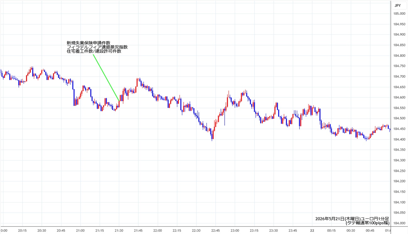 https://eurjpy.fxrec.com/img/eurjpy1min260521.jpg