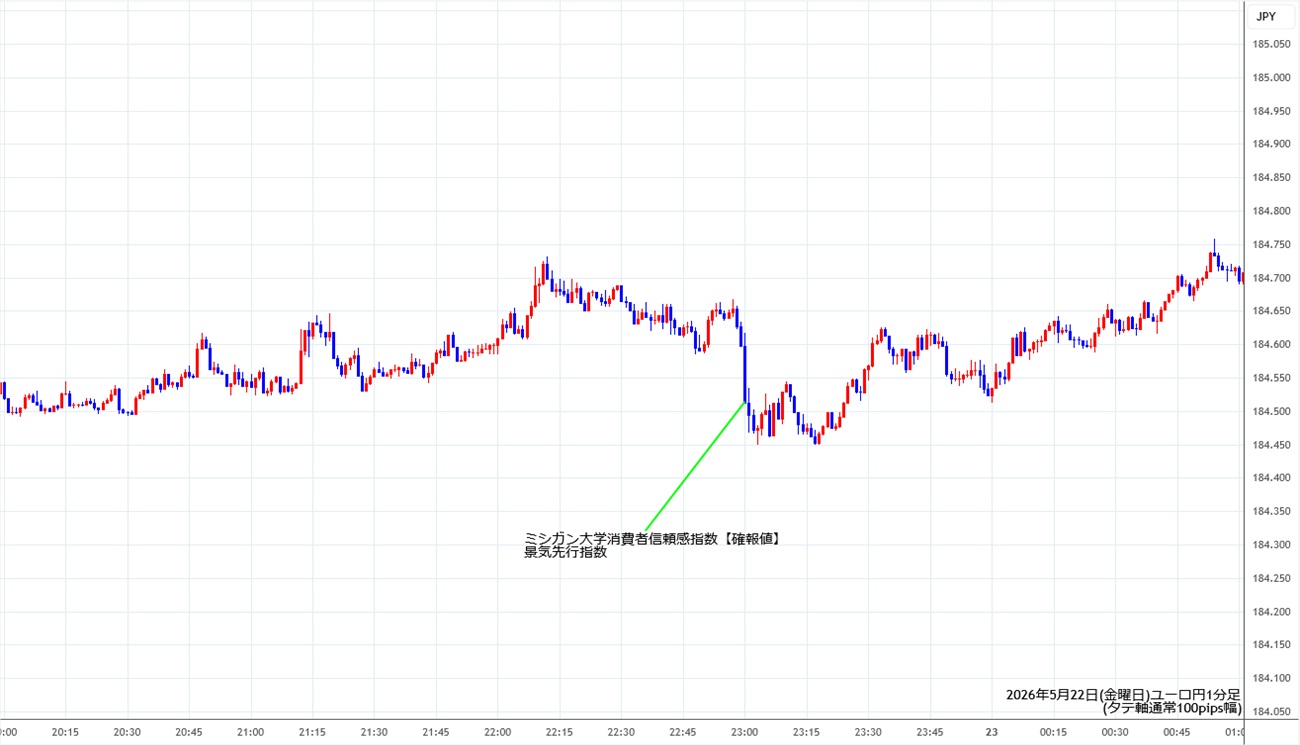 https://eurjpy.fxrec.com/img/eurjpy1min260522.jpg