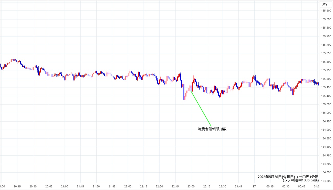 https://eurjpy.fxrec.com/img/eurjpy1min260526.jpg