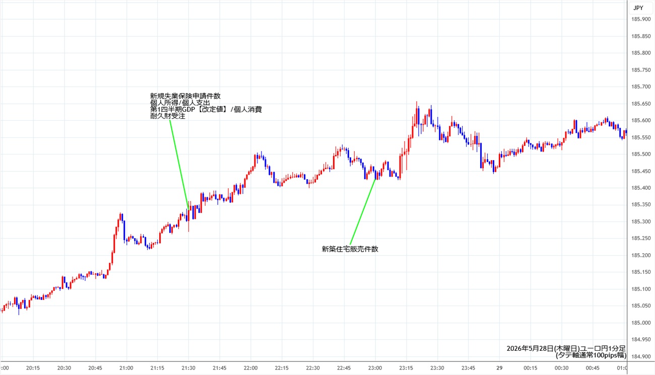 https://eurjpy.fxrec.com/img/eurjpy1min260528.jpg