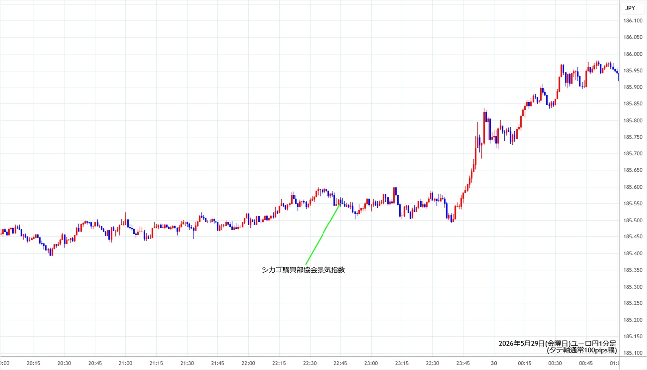 https://eurjpy.stg.fxrec.com/img/eurjpy1min260529.jpg