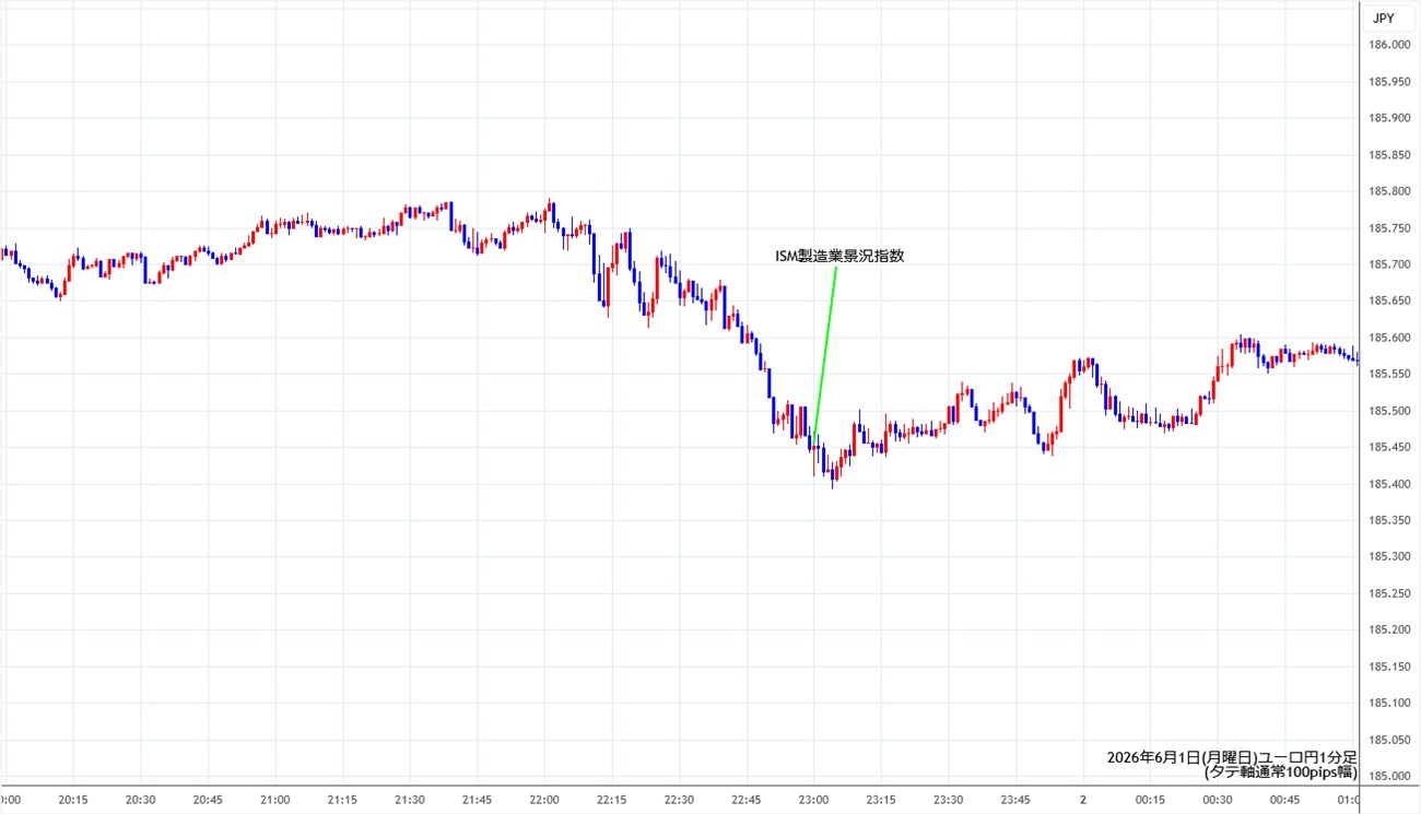 https://eurjpy.stg.fxrec.com/img/eurjpy1min260601.jpg