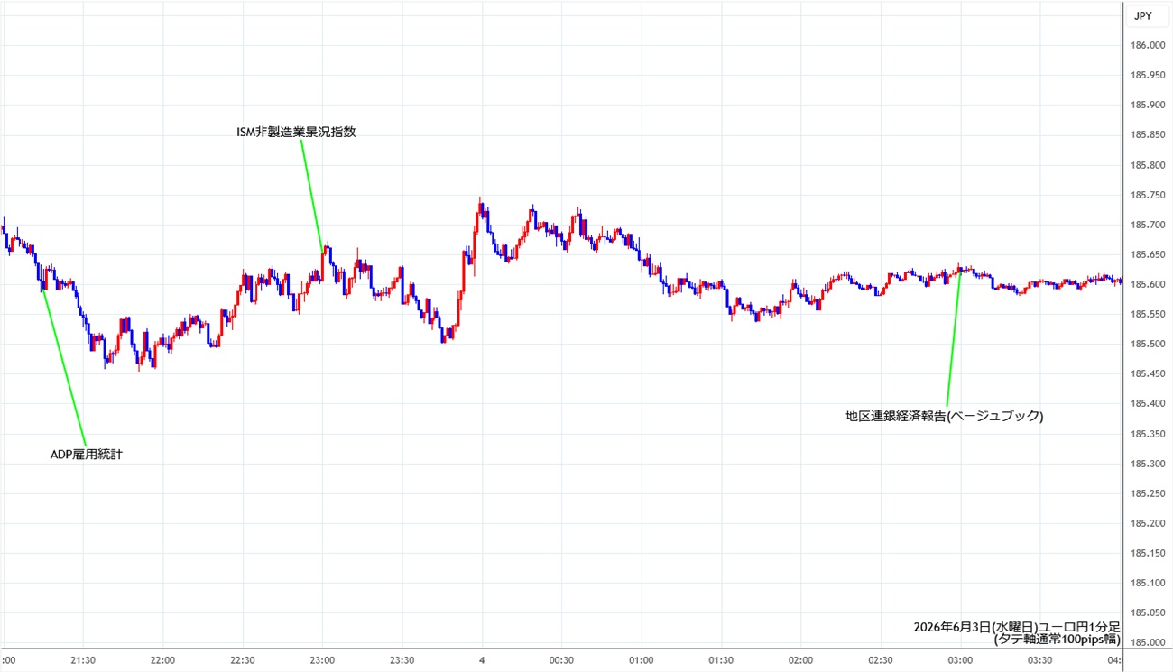 https://eurjpy.stg.fxrec.com/img/eurjpy1min260603.jpg
