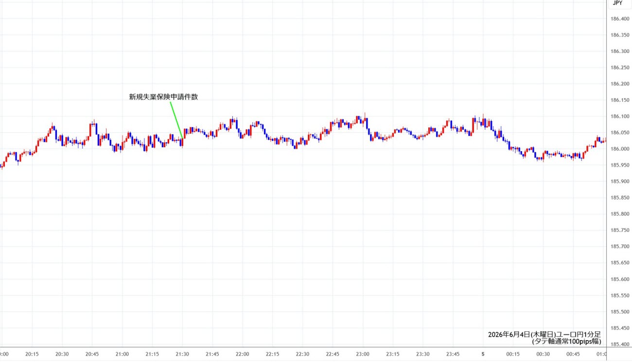 https://eurjpy.stg.fxrec.com/img/eurjpy1min260604.jpg