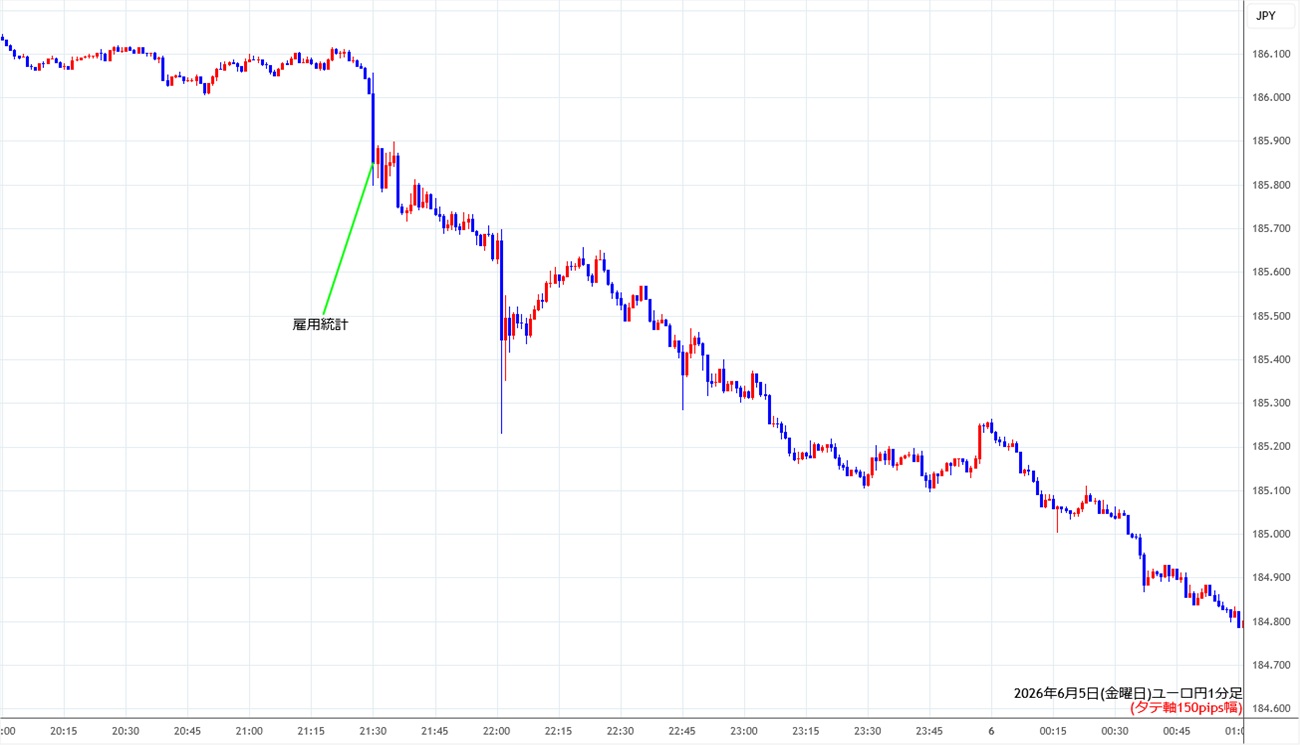 https://eurjpy.stg.fxrec.com/img/eurjpy1min260605.jpg