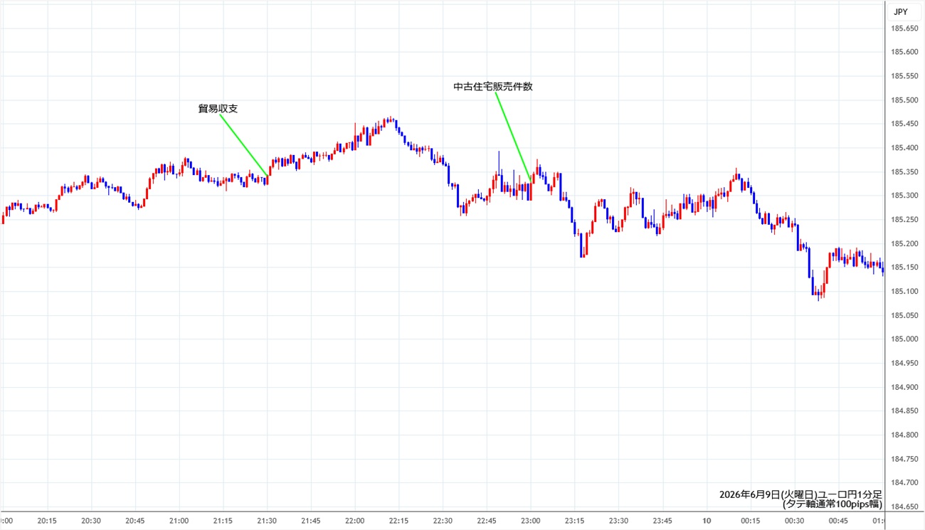 https://eurjpy.stg.fxrec.com/img/eurjpy1min260609.jpg