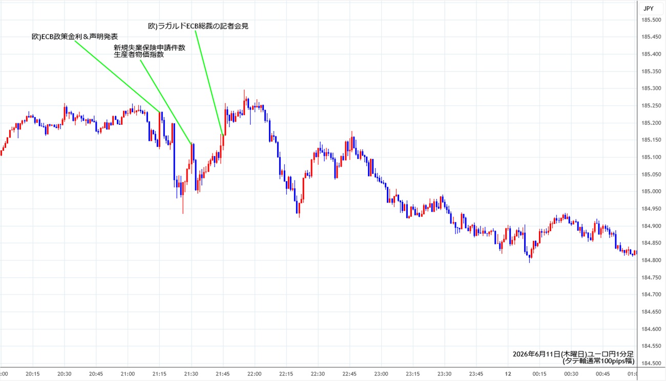 https://eurjpy.stg.fxrec.com/img/eurjpy1min260611.jpg