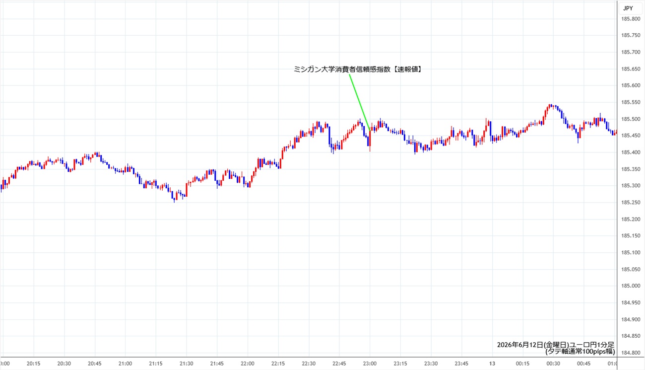 https://eurjpy.stg.fxrec.com/img/eurjpy1min260612.jpg