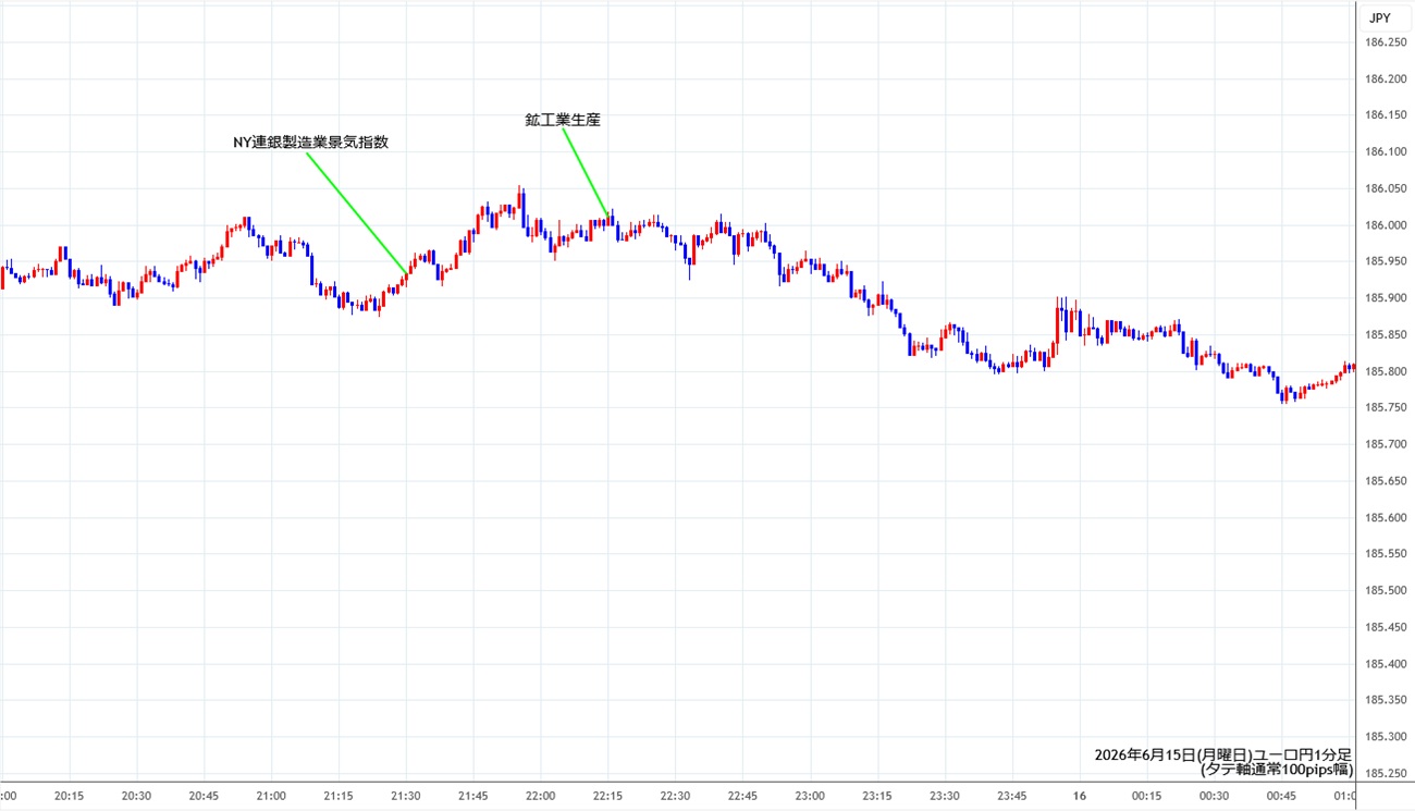 https://eurjpy.stg.fxrec.com/img/eurjpy1min260615.jpg