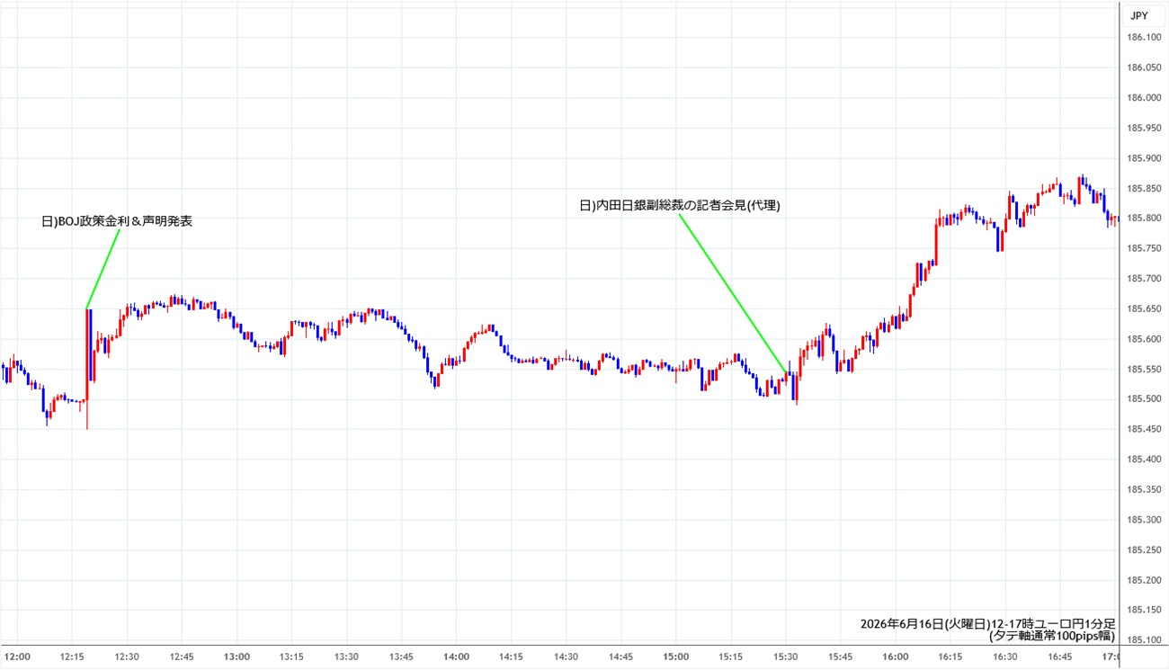 https://eurjpy.stg.fxrec.com/img/eurjpy1min260616-2.jpg