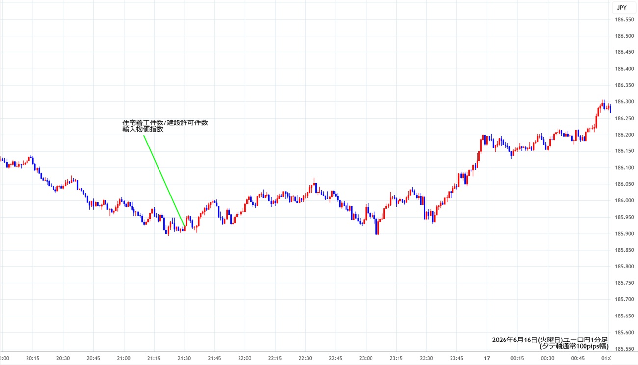 https://eurjpy.stg.fxrec.com/img/eurjpy1min260616.jpg