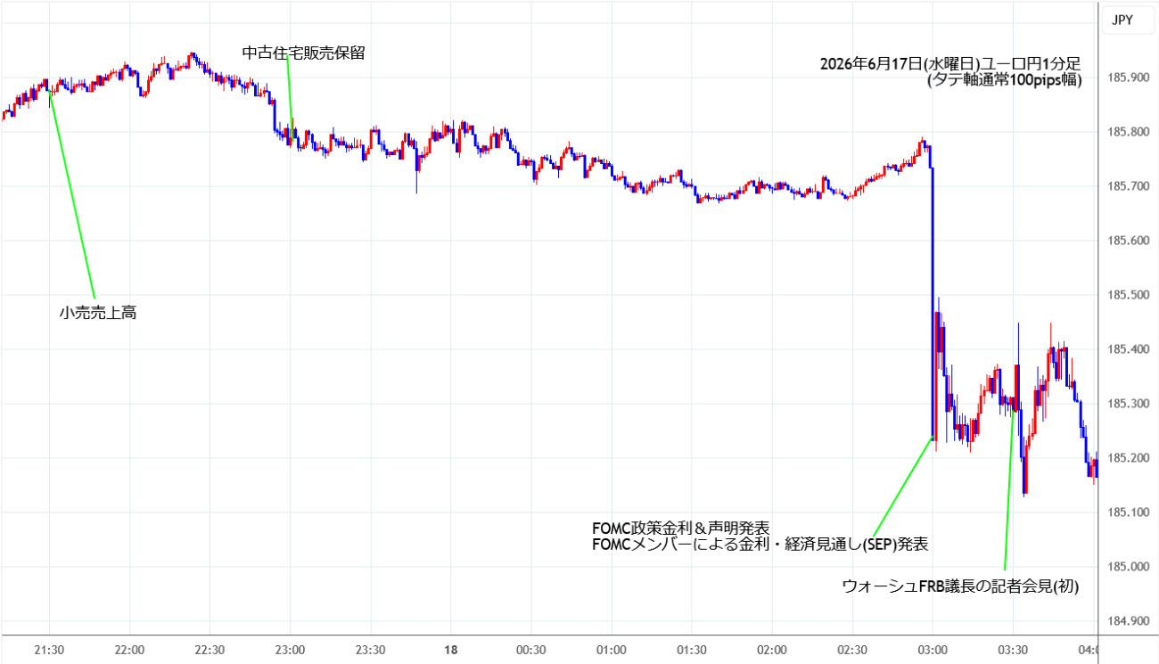 https://eurjpy.stg.fxrec.com/img/eurjpy1min260617.jpg