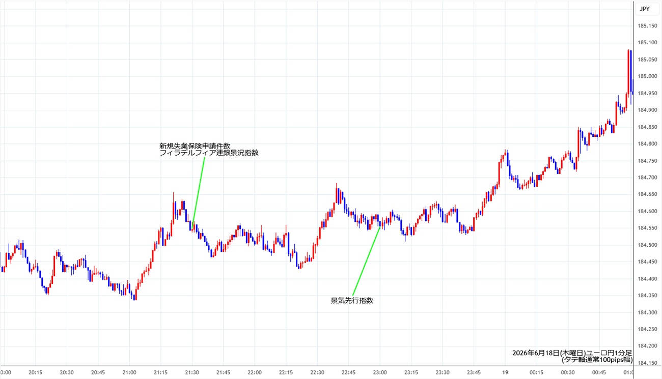 https://eurjpy.stg.fxrec.com/img/eurjpy1min260618.jpg