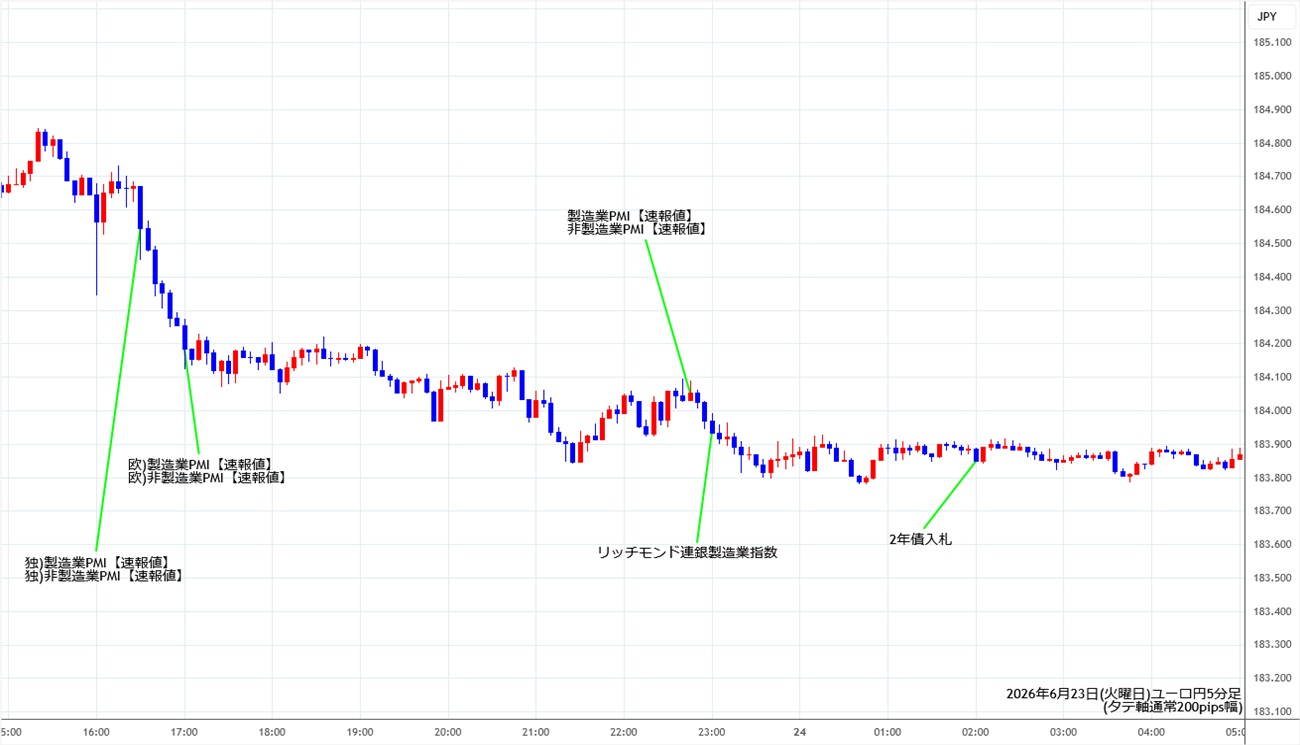 https://eurjpy.stg.fxrec.com/img/eurjpy1min260623.jpg