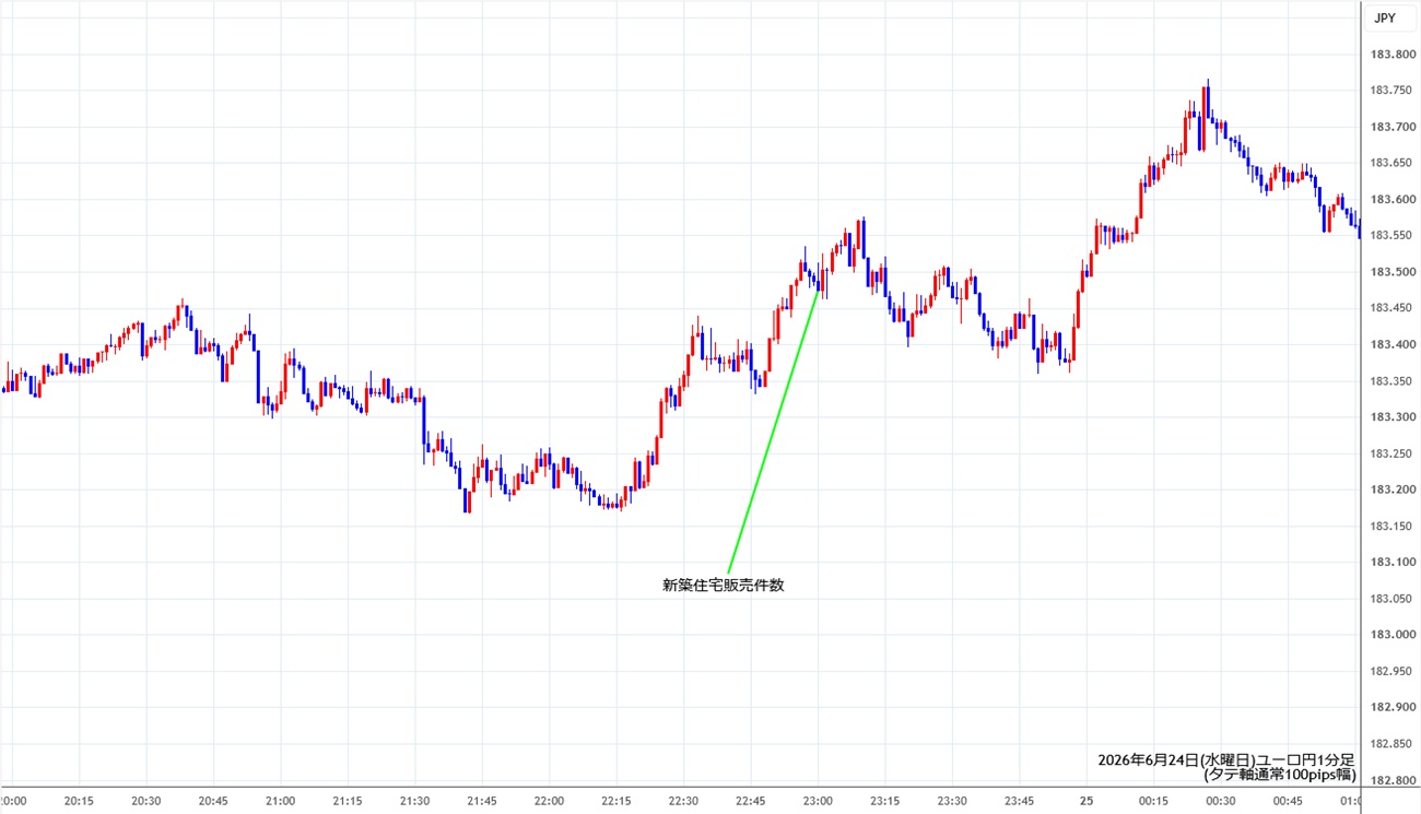https://eurjpy.stg.fxrec.com/img/eurjpy1min260624.jpg