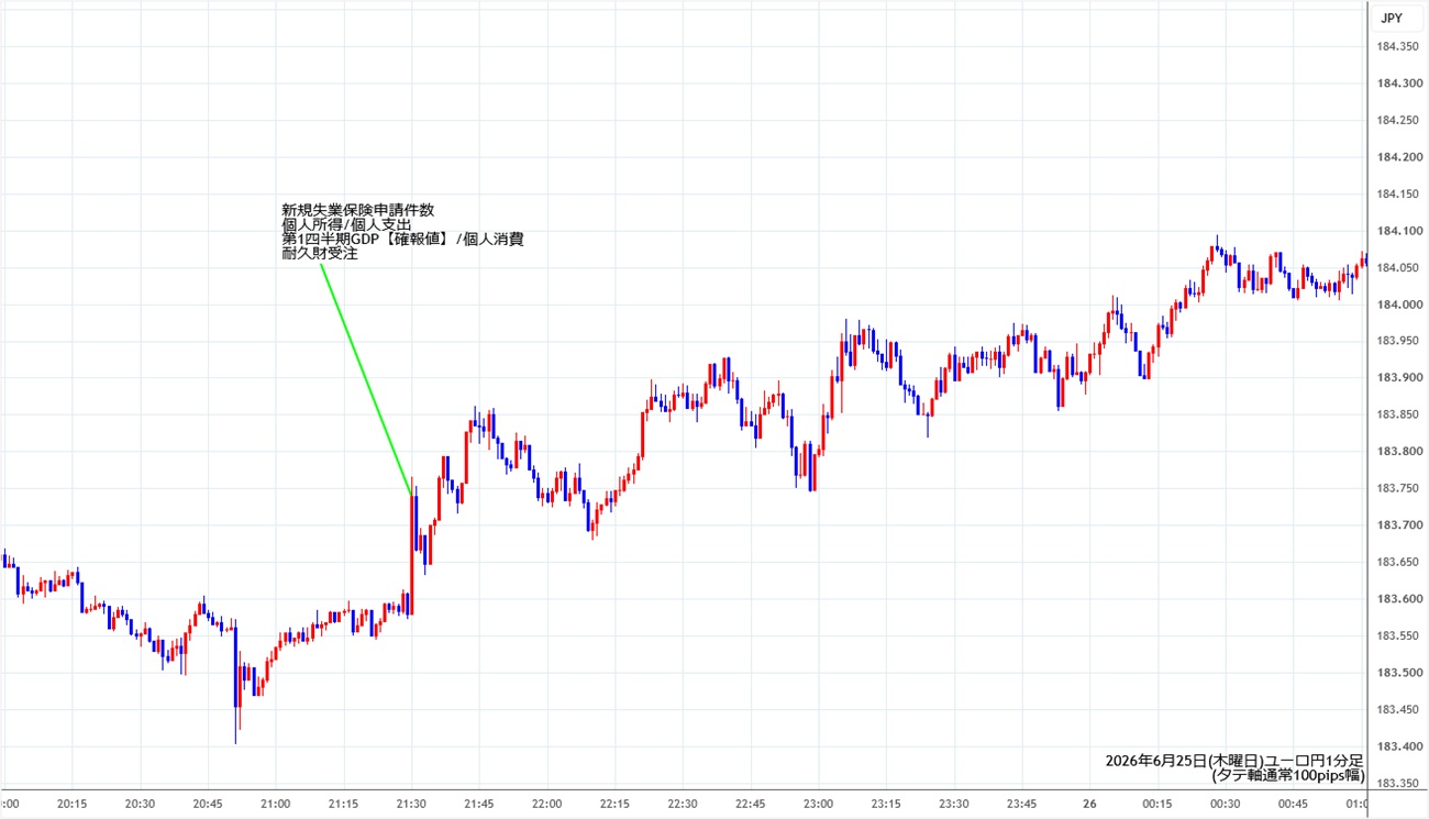 https://eurjpy.stg.fxrec.com/img/eurjpy1min260625.jpg
