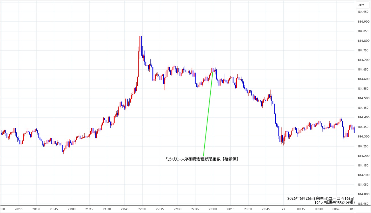https://eurjpy.stg.fxrec.com/img/eurjpy1min260626.jpg
