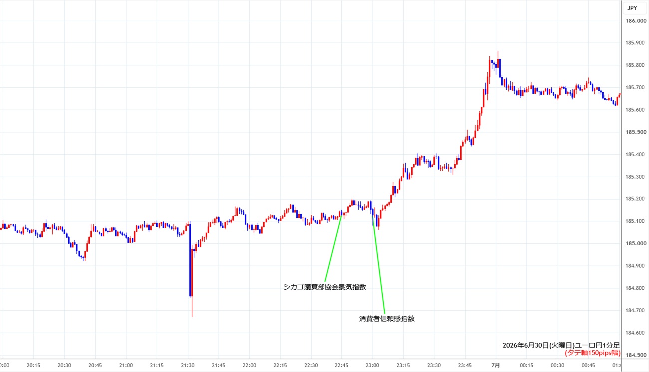 https://eurjpy.stg.fxrec.com/img/eurjpy1min260630.jpg