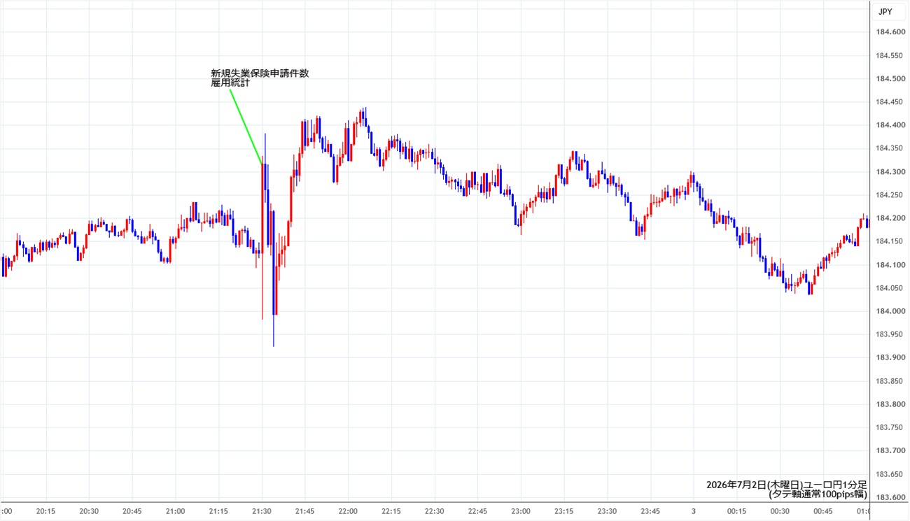 https://eurjpy.stg.fxrec.com/img/eurjpy1min260702.jpg
