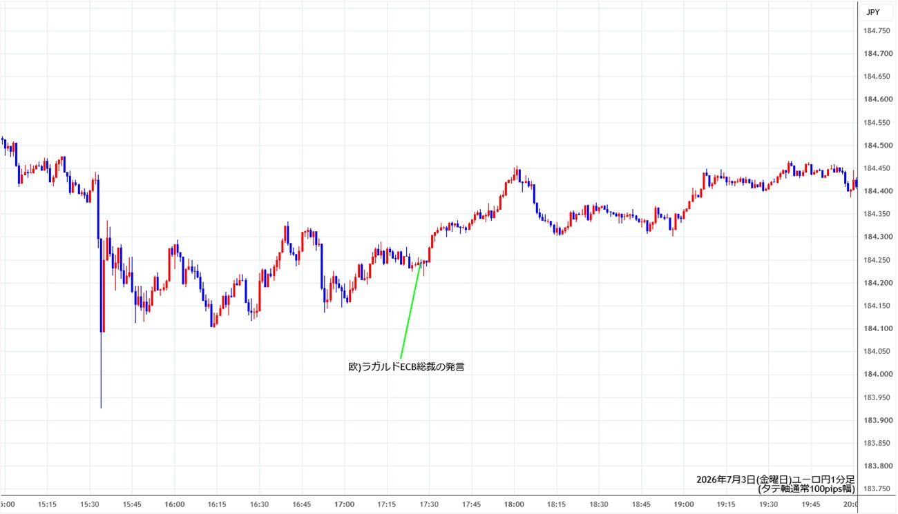 https://eurjpy.stg.fxrec.com/img/eurjpy1min260703.jpg