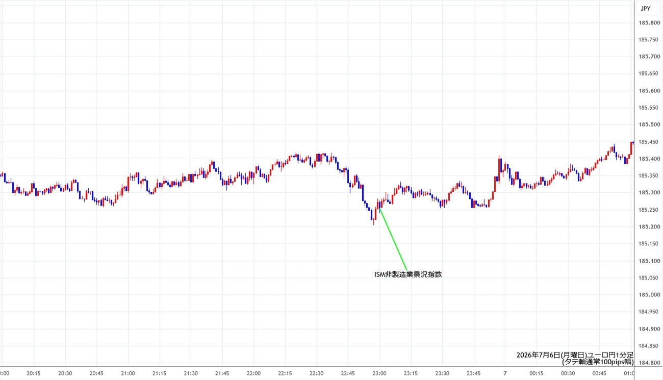 https://eurjpy.stg.fxrec.com/img/eurjpy1min260706.jpg