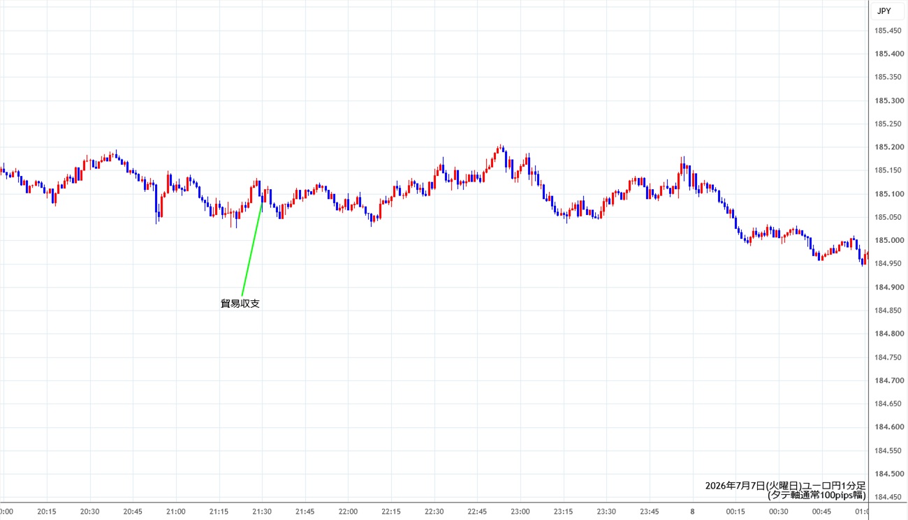 https://eurjpy.stg.fxrec.com/img/eurjpy1min260707.jpg
