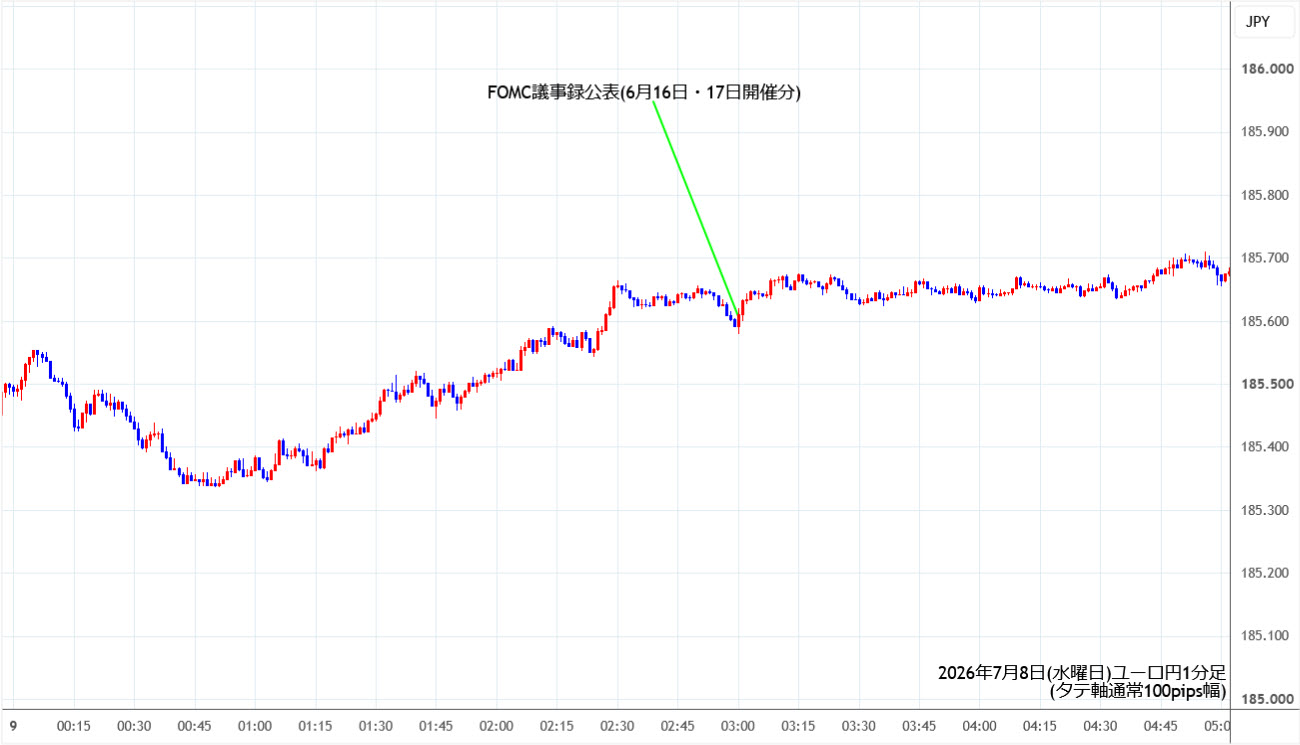 https://eurjpy.stg.fxrec.com/img/eurjpy1min260708.jpg