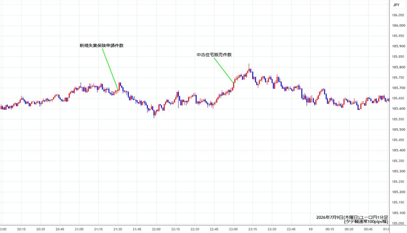 https://eurjpy.stg.fxrec.com/img/eurjpy1min260709.jpg