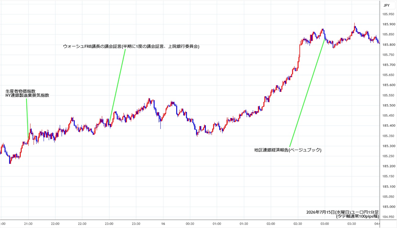 https://eurjpy.stg.fxrec.com/img/eurjpy1min260715.jpg