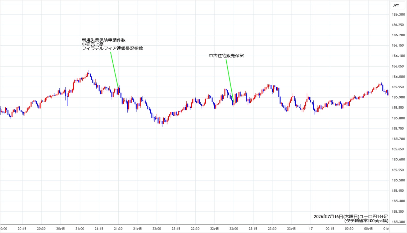https://eurjpy.stg.fxrec.com/img/eurjpy1min260716.jpg