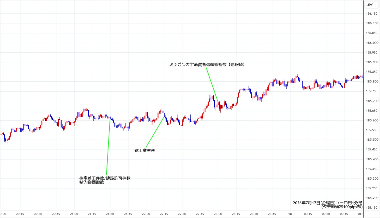 https://eurjpy.stg.fxrec.com/img/eurjpy1min260717.jpg